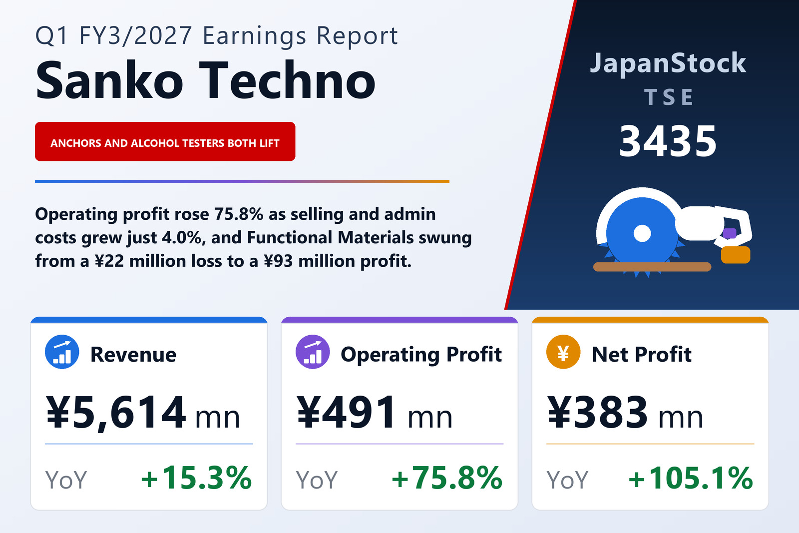 Sanko Techno Co., Ltd. Q1 FY3/2027 earnings summary