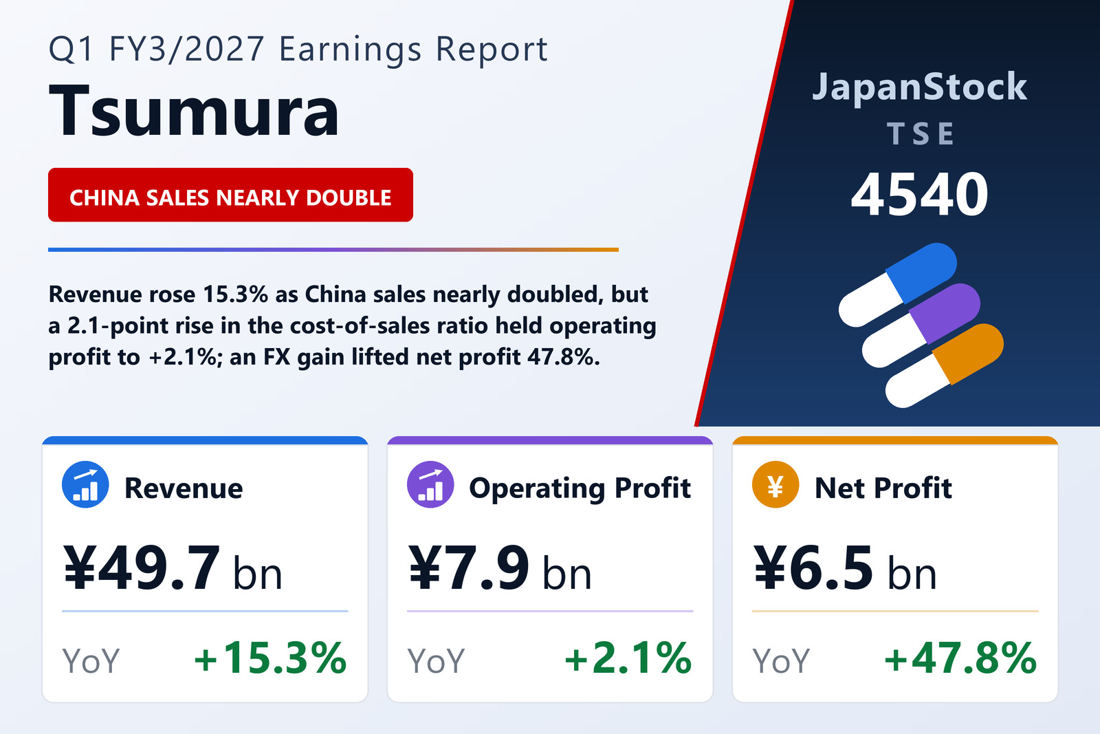TSUMURA & CO. Q1 FY3/2027 earnings summary