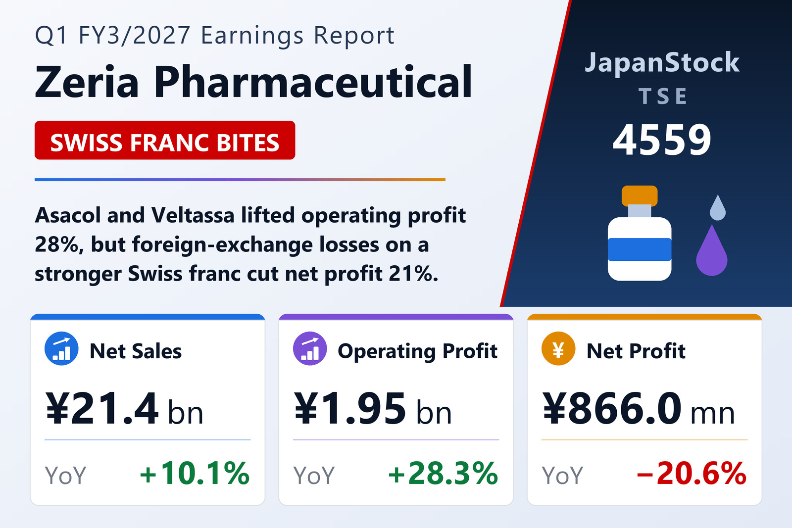 Zeria Pharmaceutical Q1 FY3/2027 earnings summary