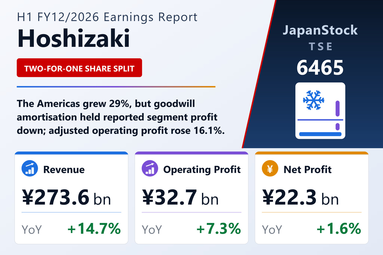 Hoshizaki H1 FY12/2026 earnings summary