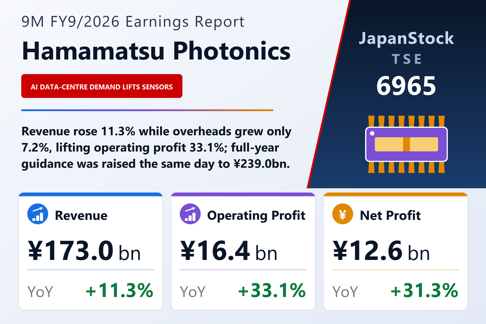 Hamamatsu Photonics K.K. 9M FY9/2026 earnings summary