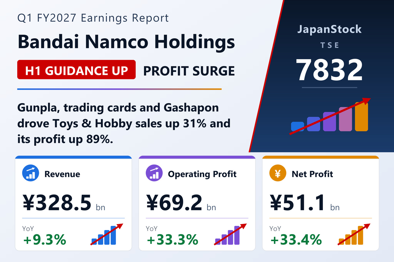 Bandai Namco Q1 FY2027 earnings summary