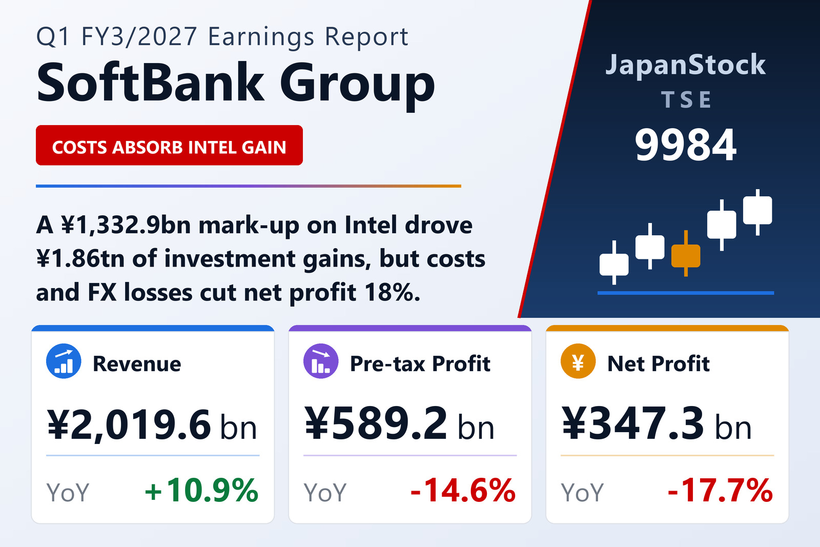 SoftBank Group Corp. Q1 FY3/2027 earnings summary
