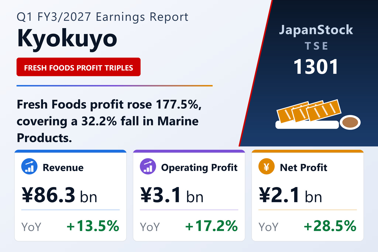 Kyokuyo Co., Ltd. Q1 FY3/2027 earnings summary