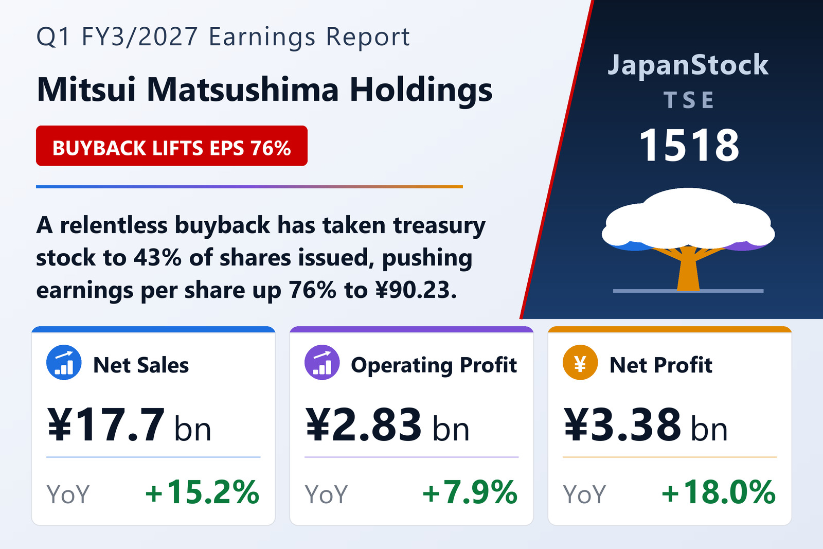 Mitsui Matsushima Holdings Q1 FY3/2027 earnings summary