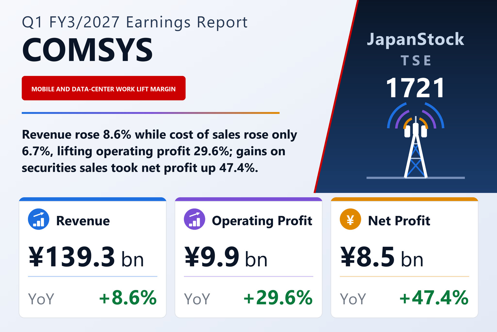 COMSYS Holdings Corporation Q1 FY3/2027 earnings summary