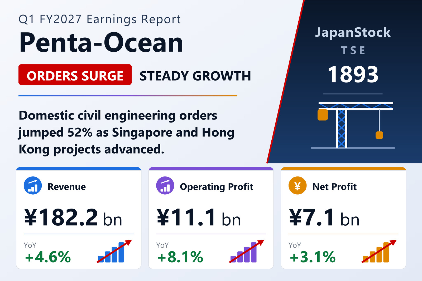 Penta-Ocean Construction Q1 FY2027 earnings summary