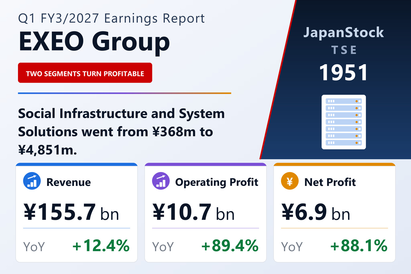 EXEO Group, Inc. Q1 FY3/2027 earnings summary