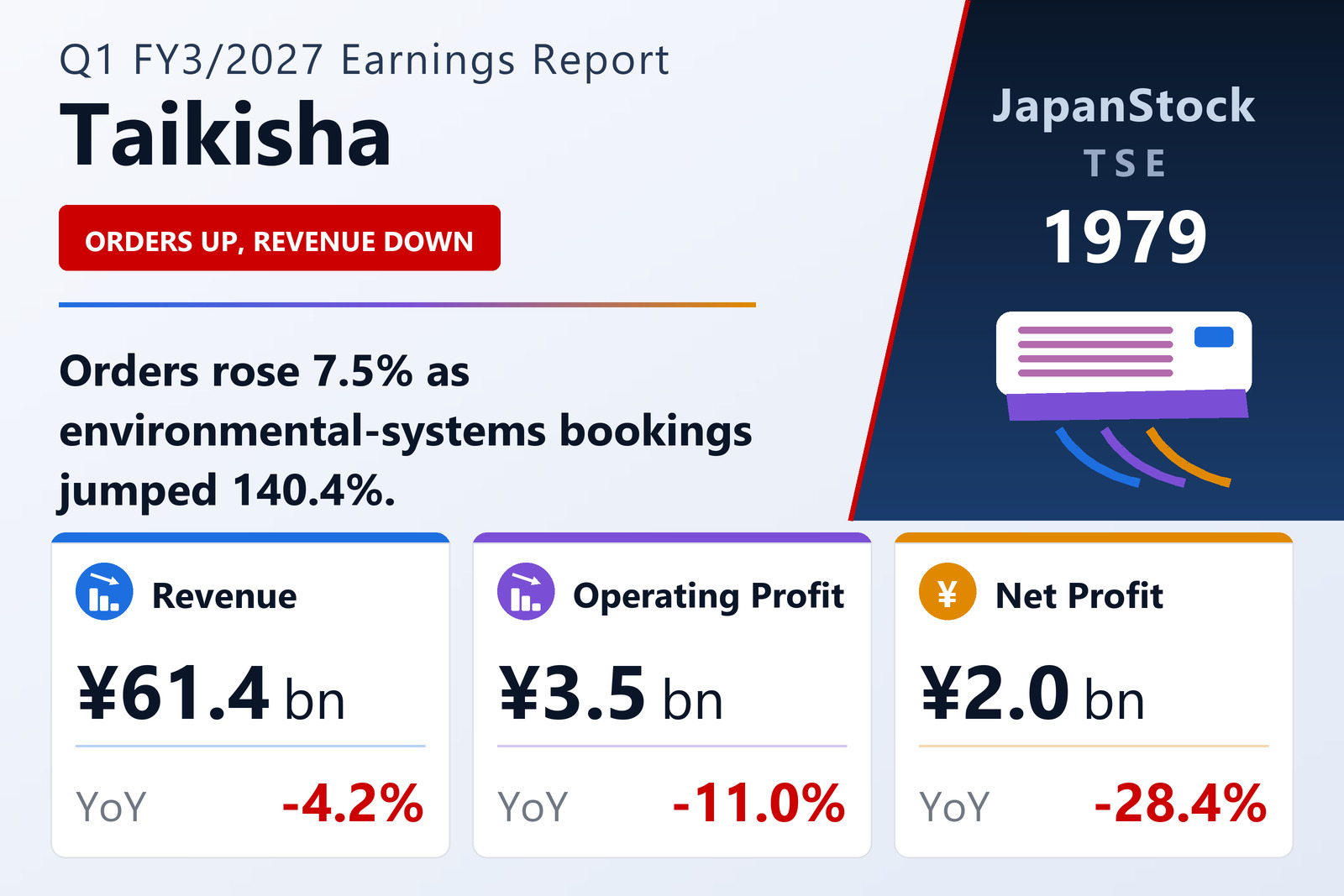 Taikisha Ltd. Q1 FY3/2027 earnings summary