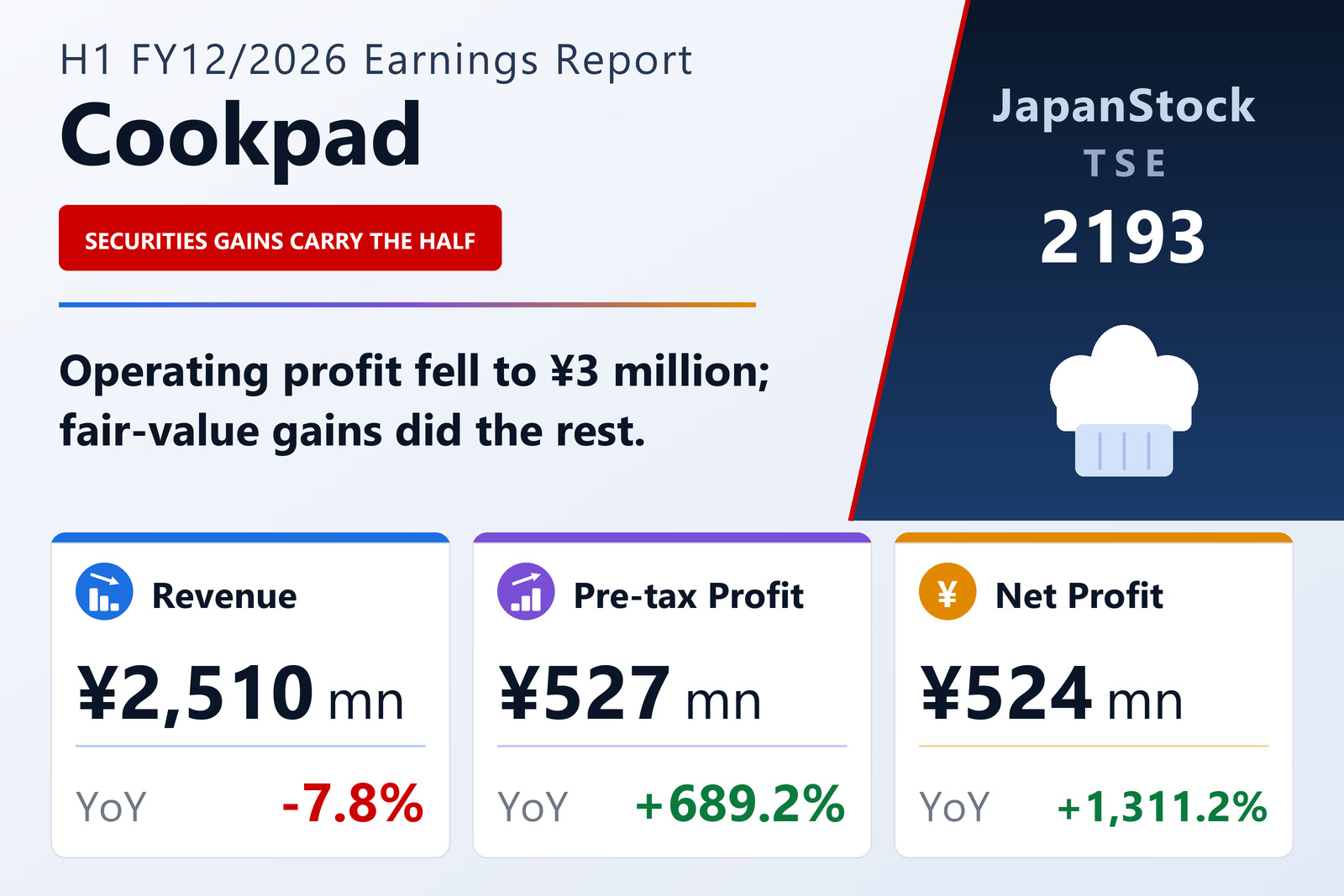 Cookpad Inc. H1 FY12/2026 earnings summary
