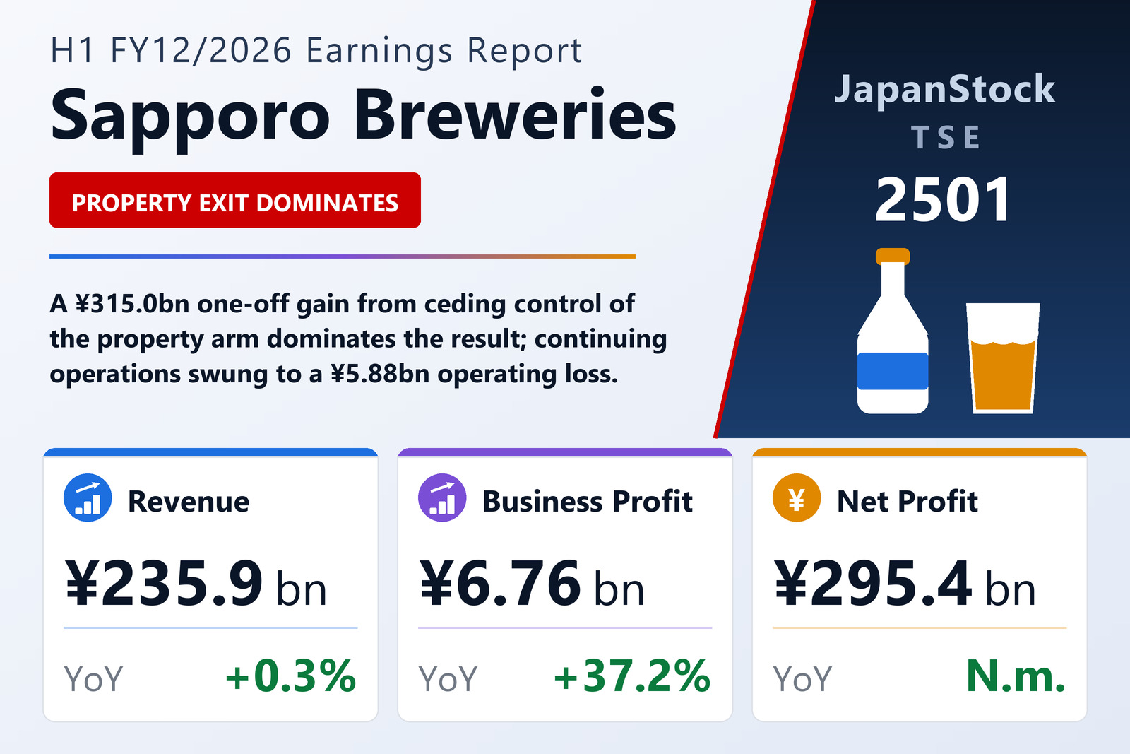 Sapporo Breweries H1 FY12/2026 earnings summary