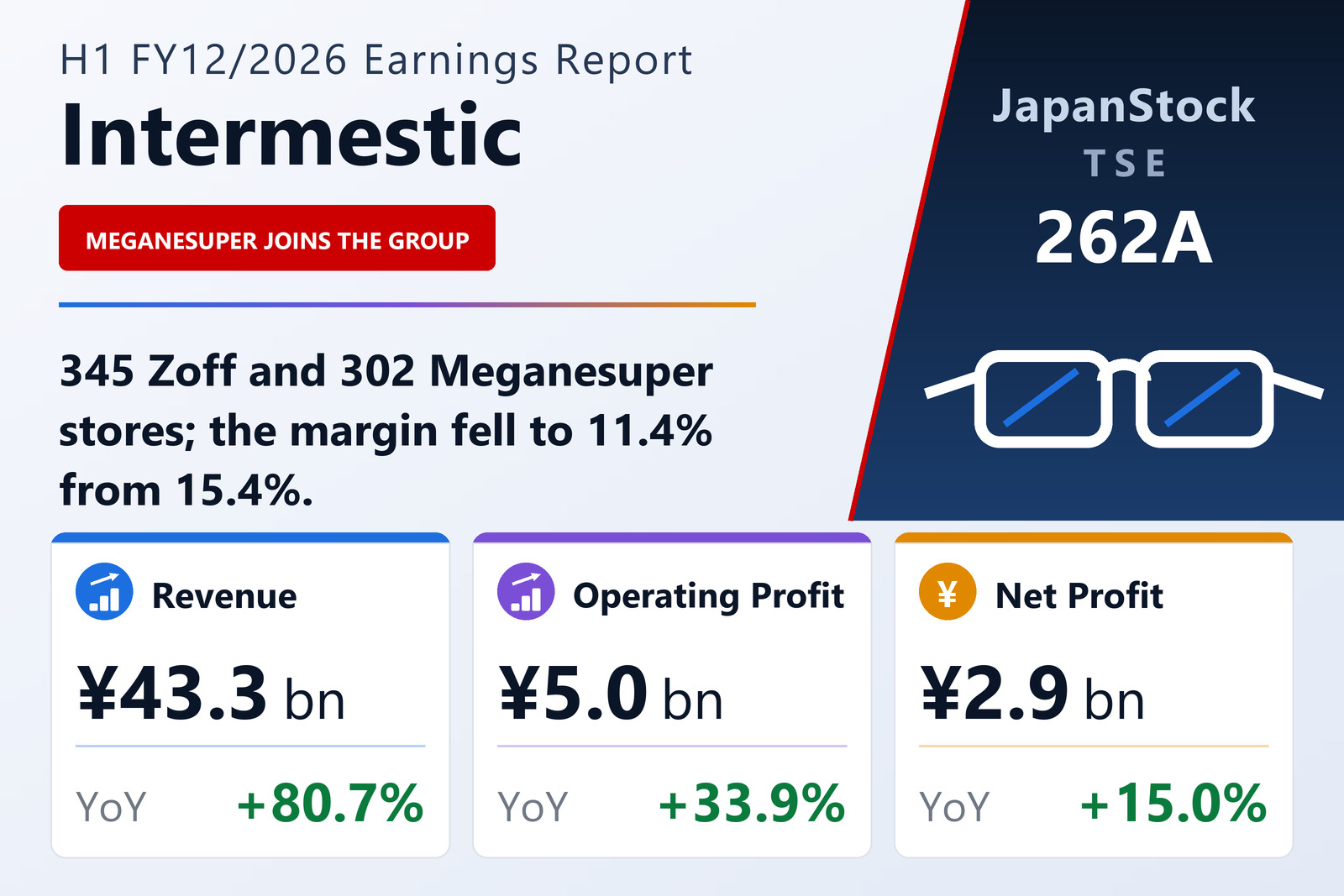 Intermestic Inc. H1 FY12/2026 earnings summary