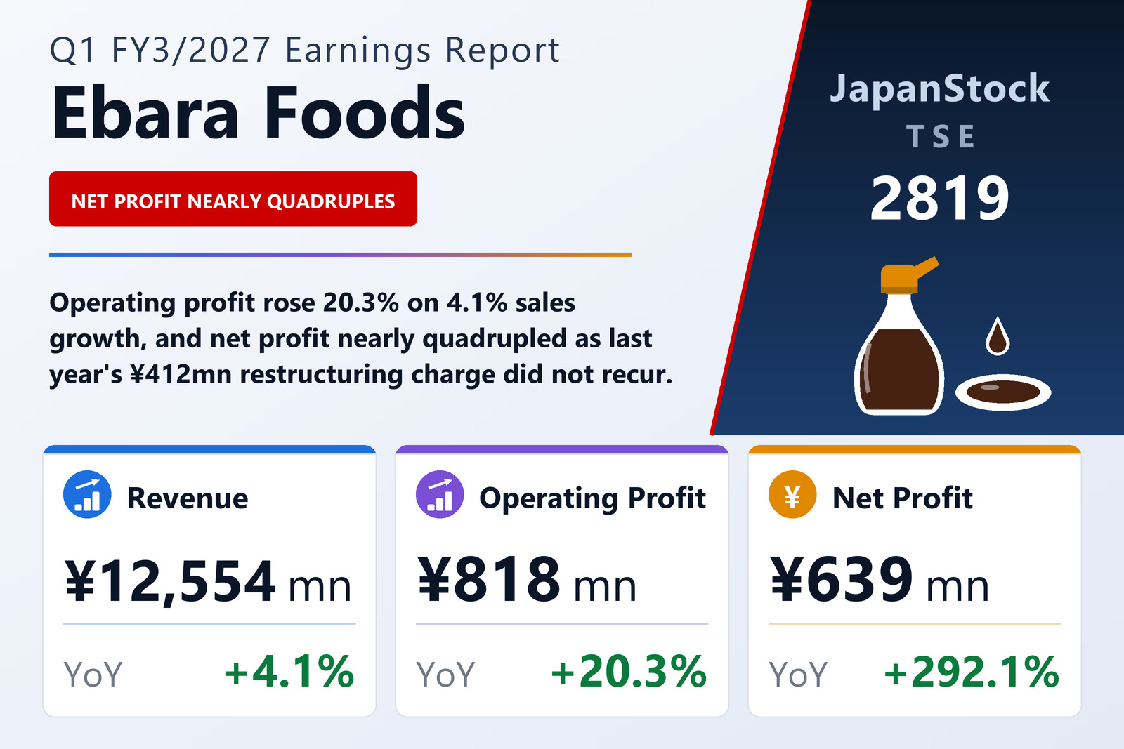 Ebara Foods Industry, Inc. Q1 FY3/2027 earnings summary