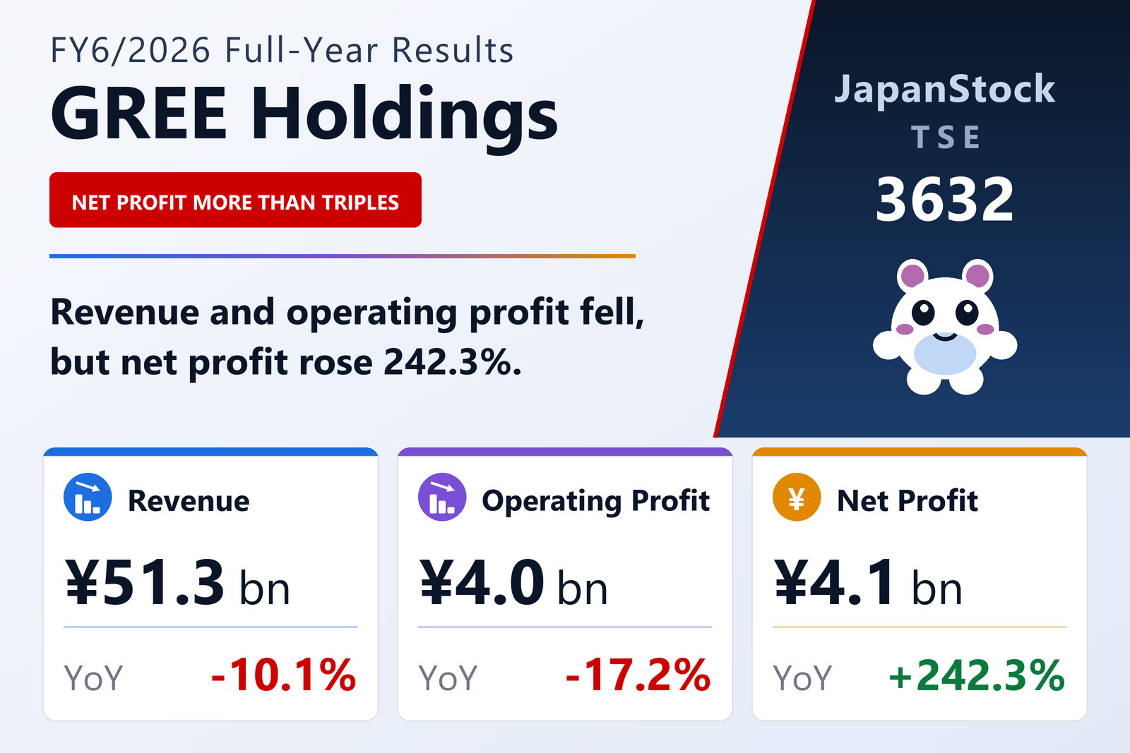GREE Holdings, Inc. FY6/2026 earnings summary