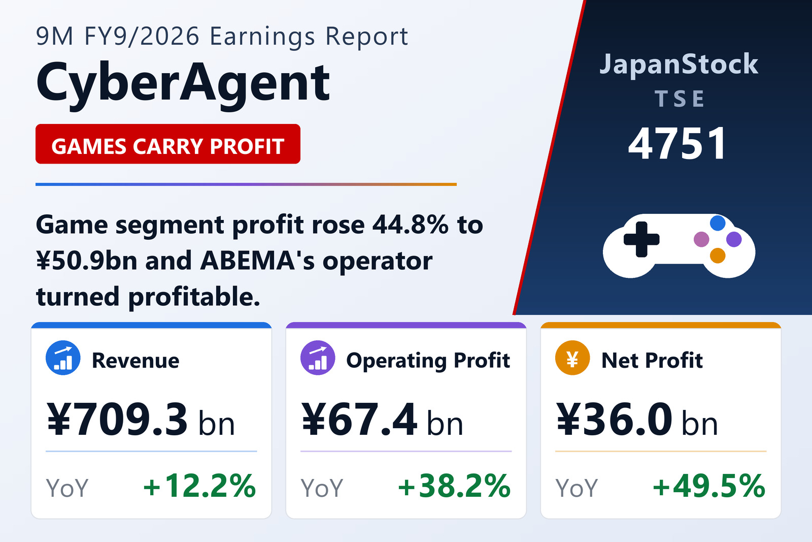 CyberAgent Q3 FY9/2026 earnings summary