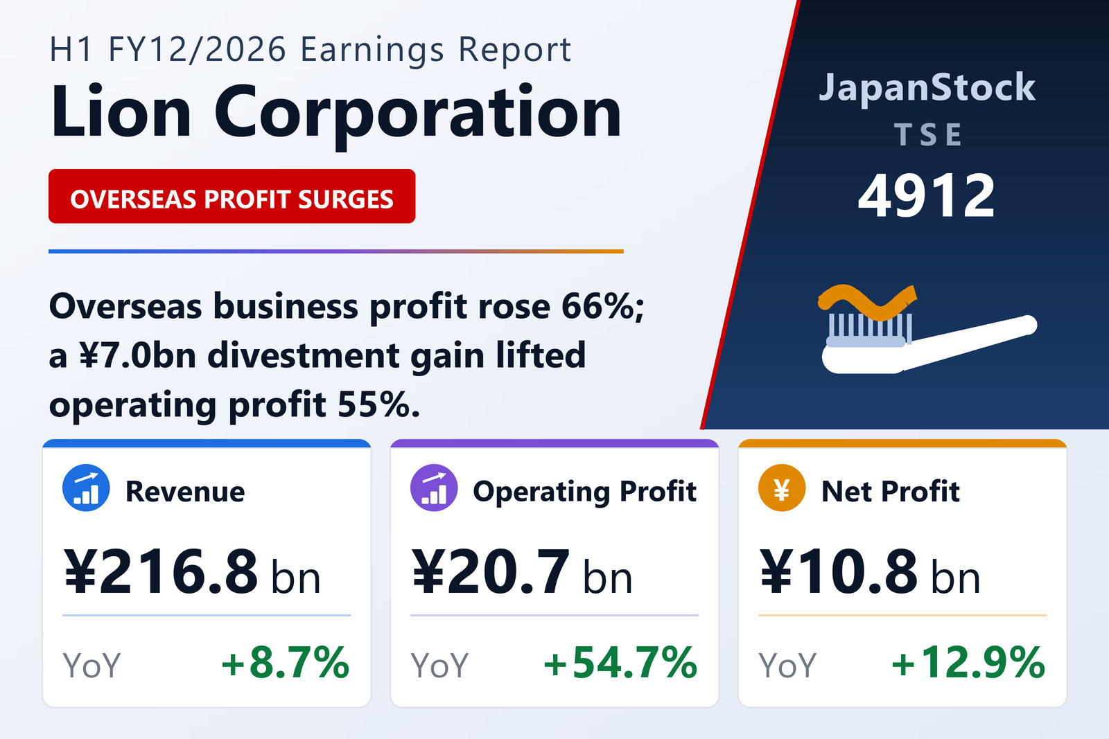 Lion Corporation H1 FY12/2026 earnings summary