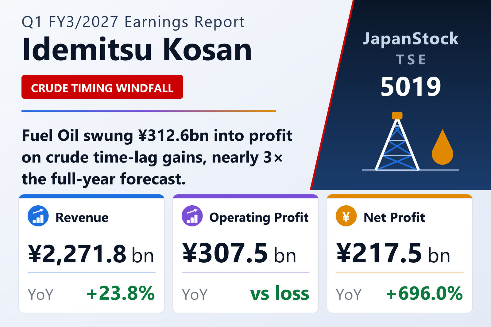 Idemitsu Kosan Q1 FY3/2027 earnings summary