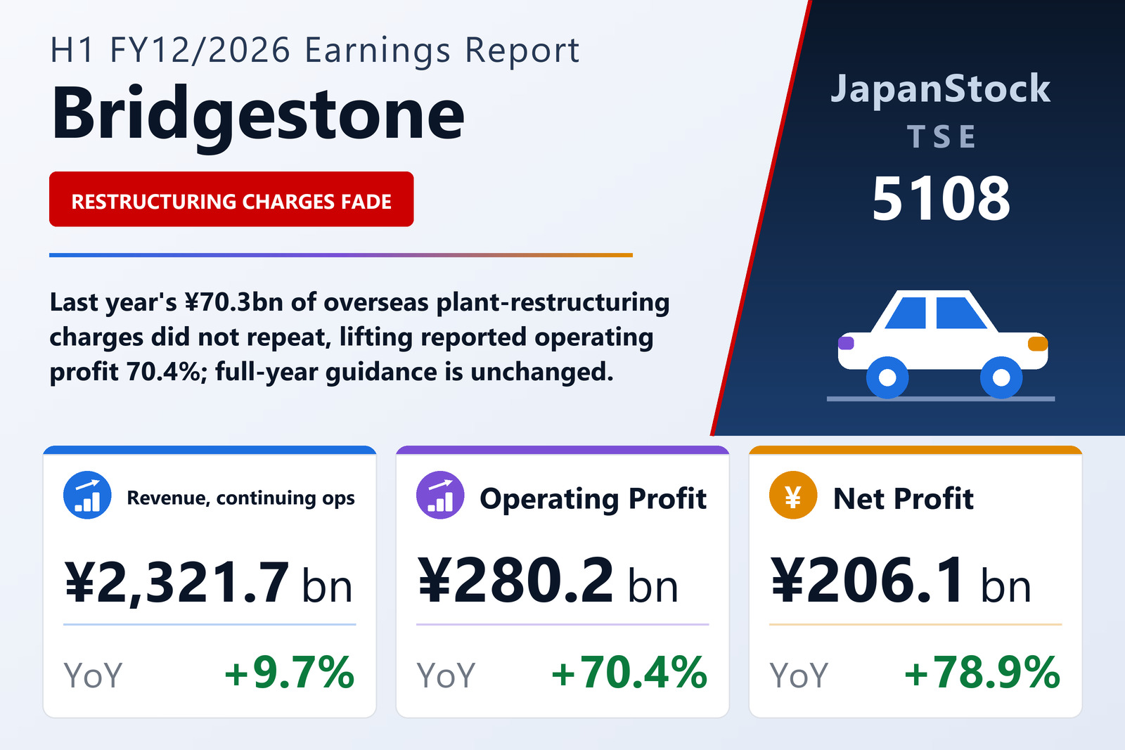 Bridgestone H1 FY12/2026 earnings summary