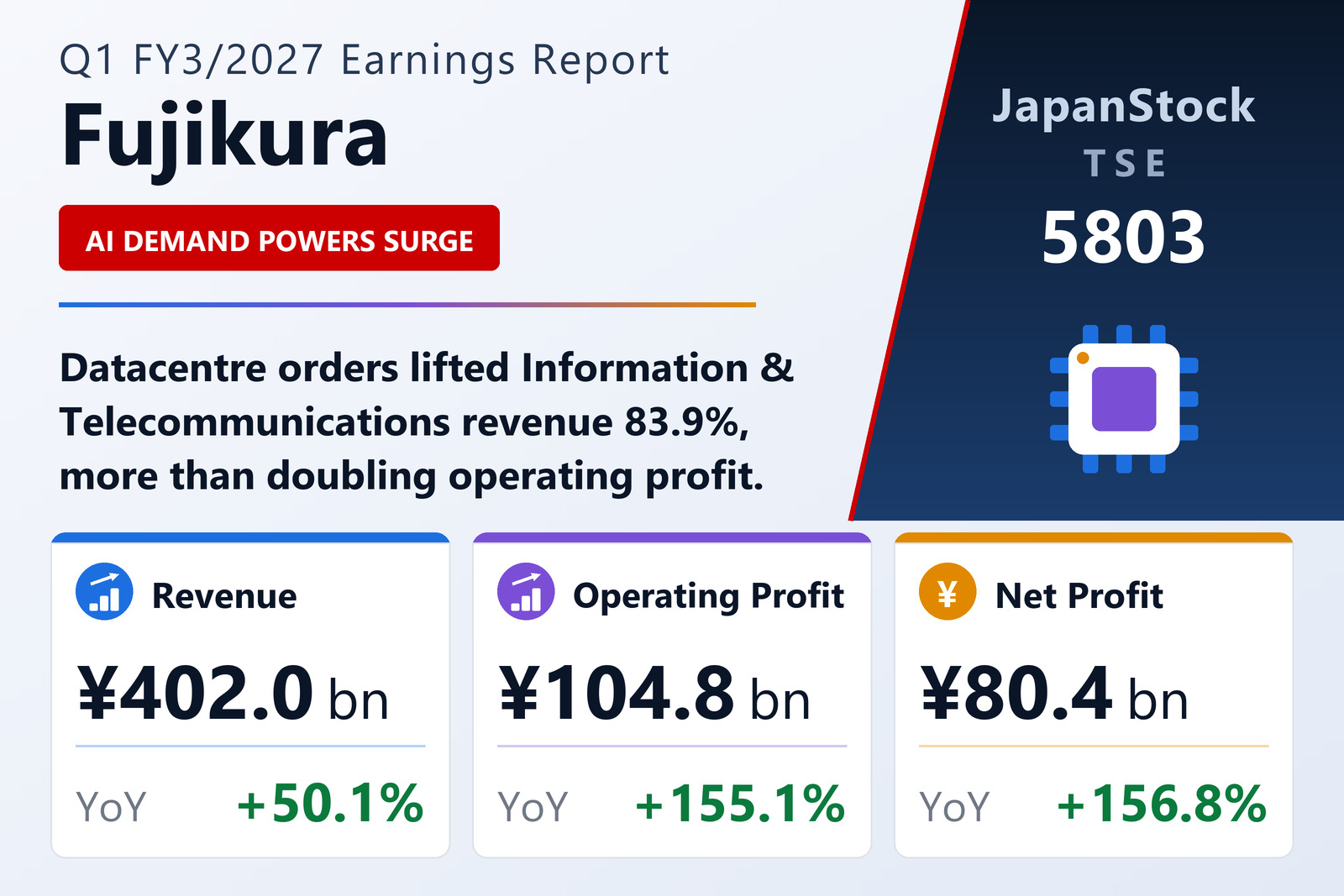 Fujikura Q1 FY3/2027 earnings summary