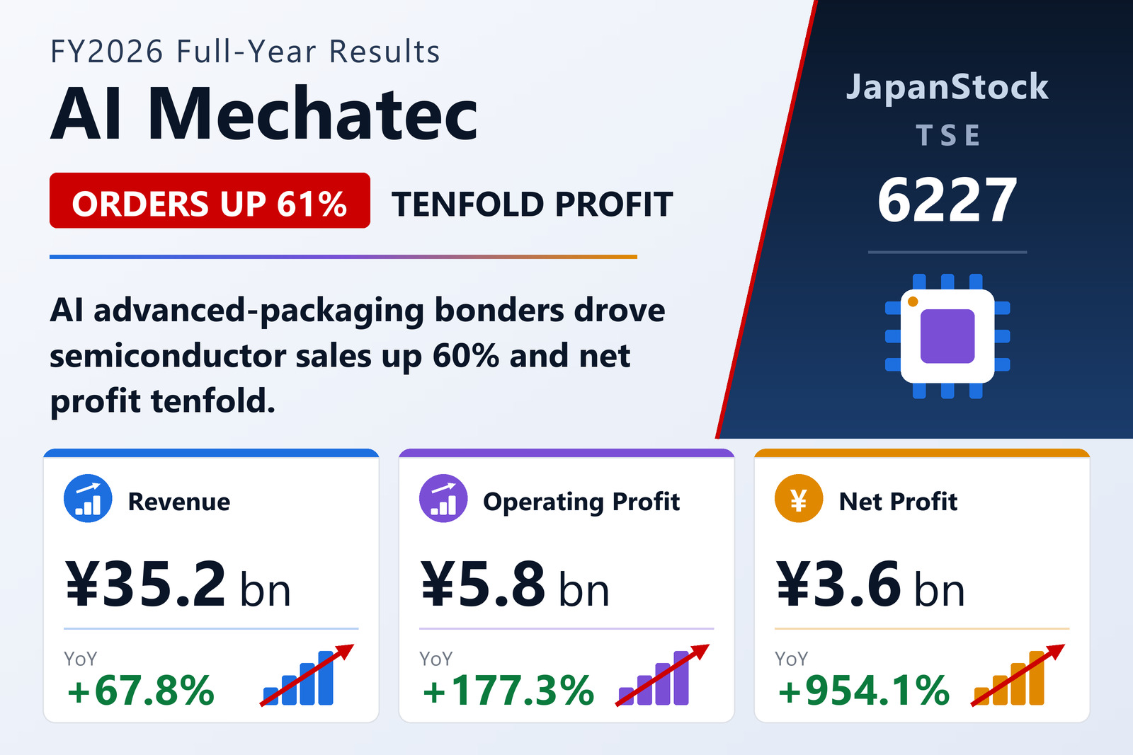 AI Mechatec FY6/2026 earnings summary