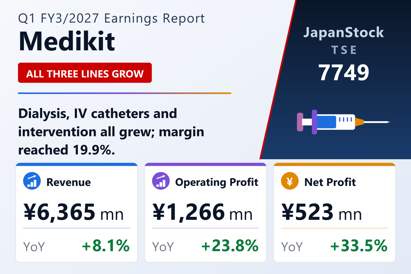 Medikit Co., Ltd. Q1 FY3/2027 earnings summary