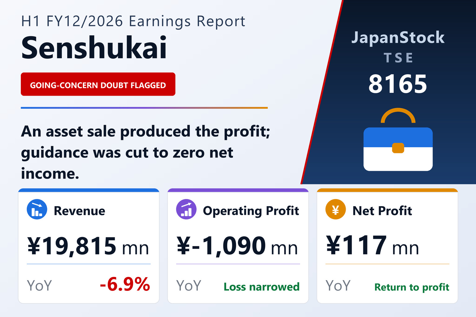Senshukai Co., Ltd. H1 FY12/2026 earnings summary
