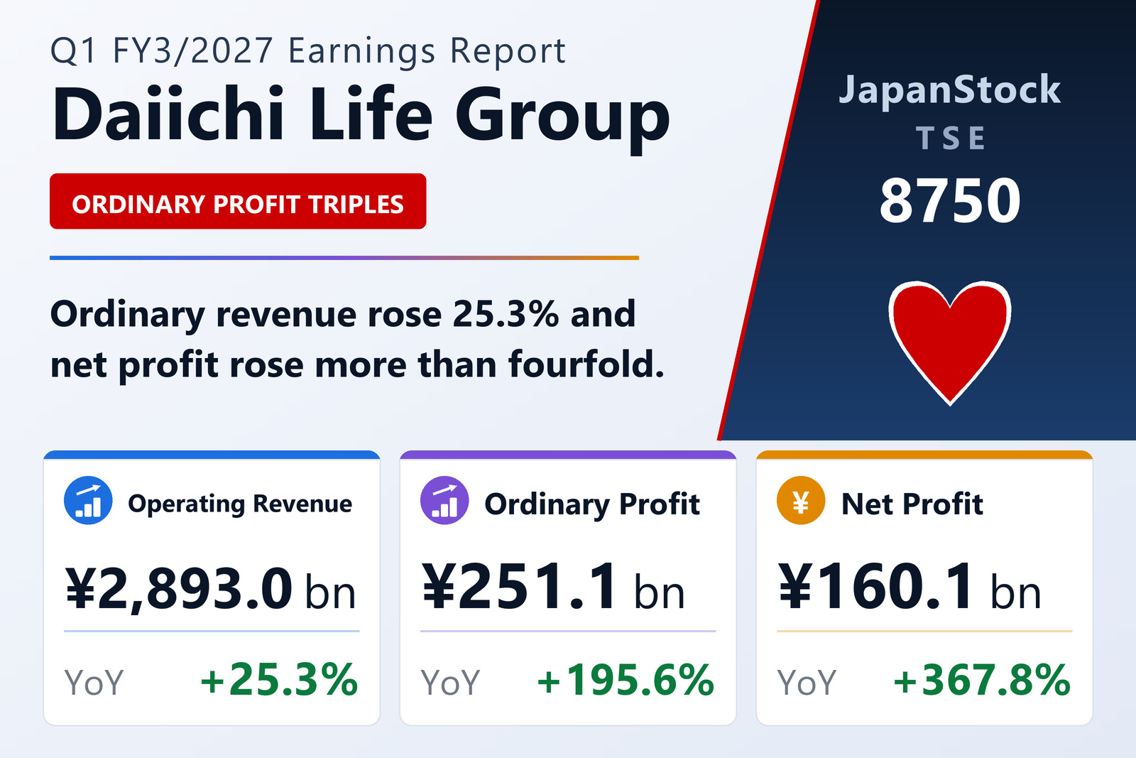 Daiichi Life Group, Inc. Q1 FY3/2027 earnings summary