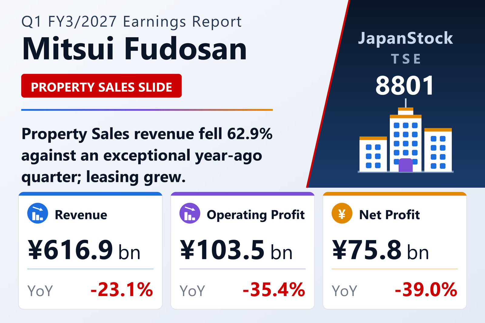 Mitsui Fudosan Q1 FY3/2027 earnings summary
