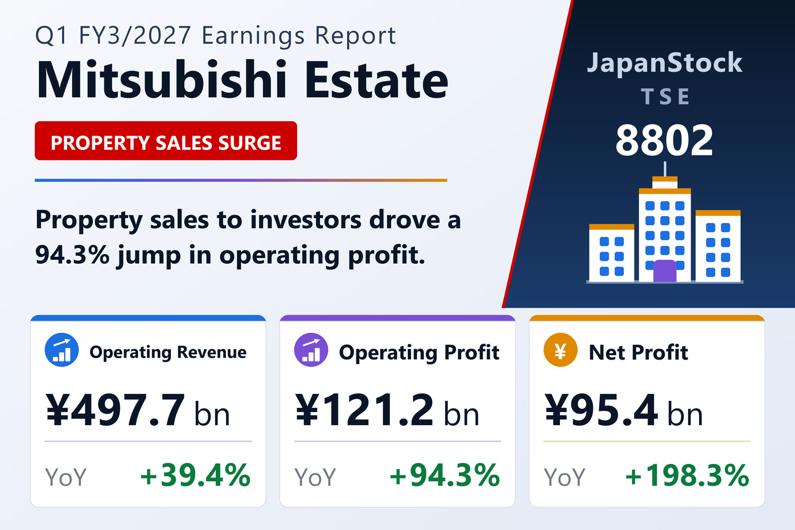 Mitsubishi Estate Co., Ltd. Q1 FY3/2027 earnings summary