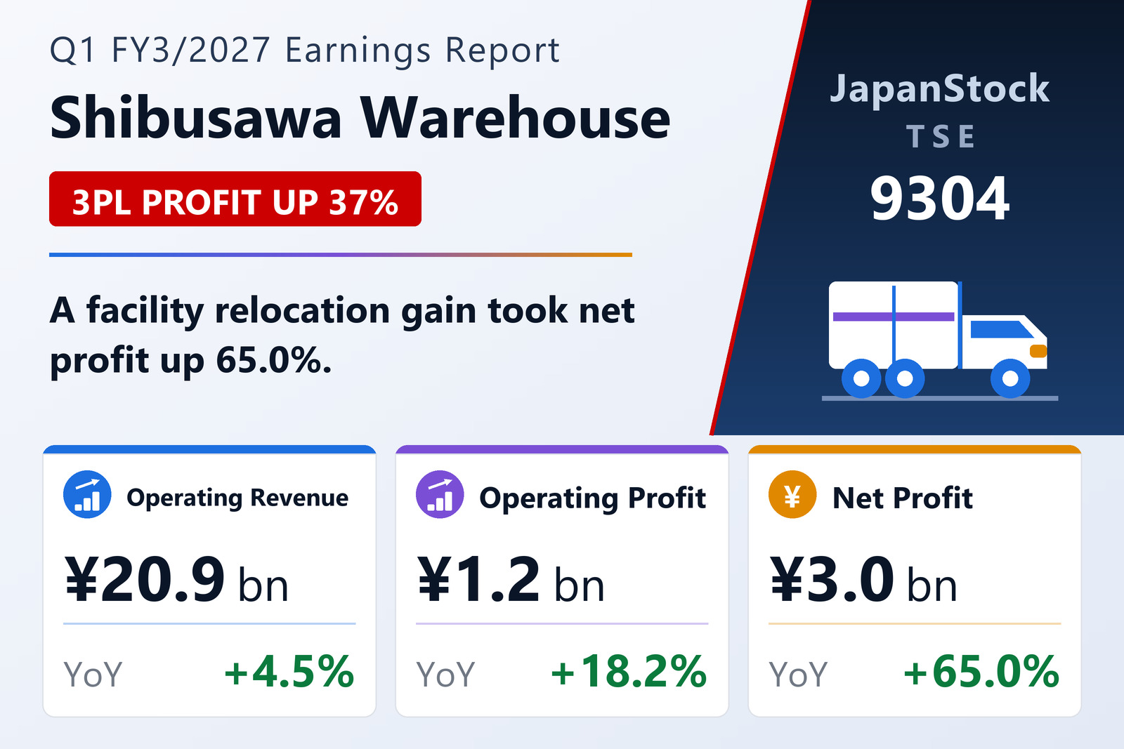 The Shibusawa Warehouse Co., Ltd. Q1 FY3/2027 earnings summary