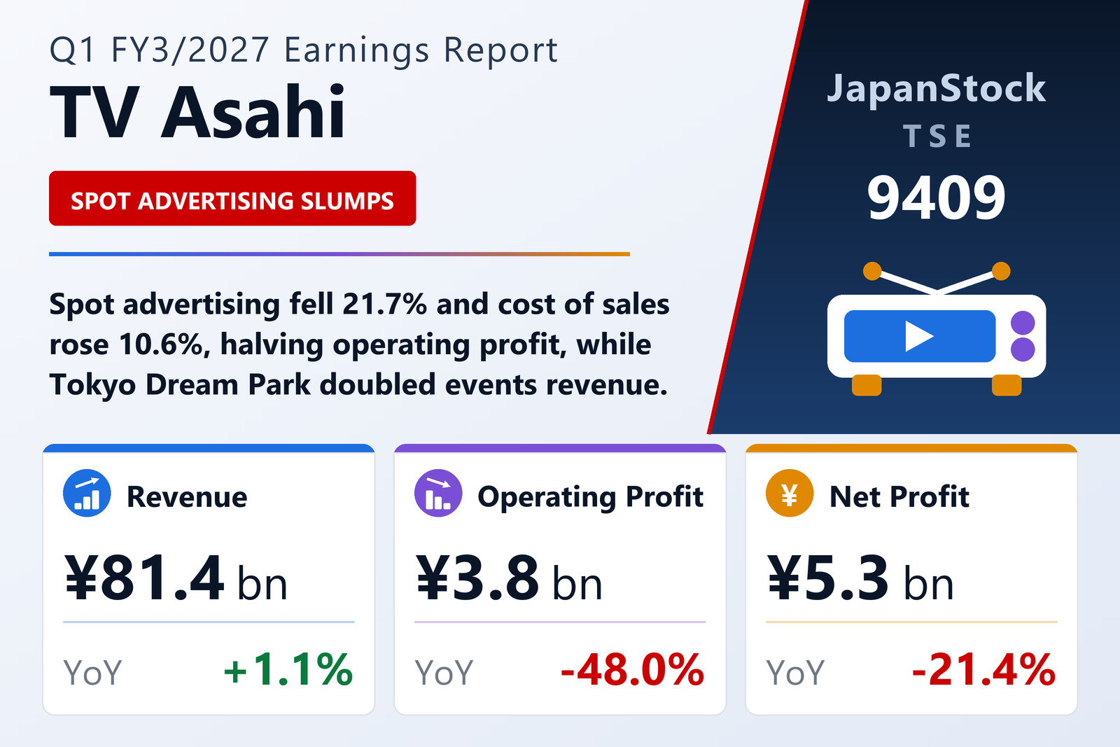 TV Asahi Holdings Corp. Q1 FY3/2027 earnings summary