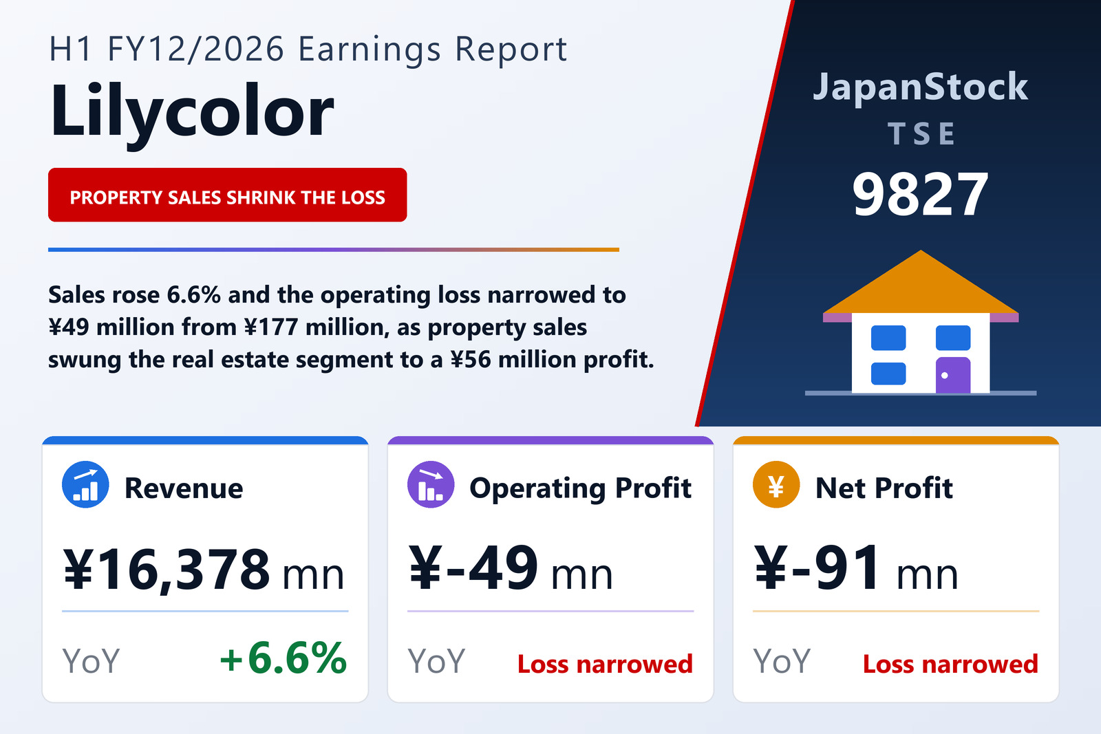 Lilycolor Co., Ltd. H1 FY12/2026 earnings summary