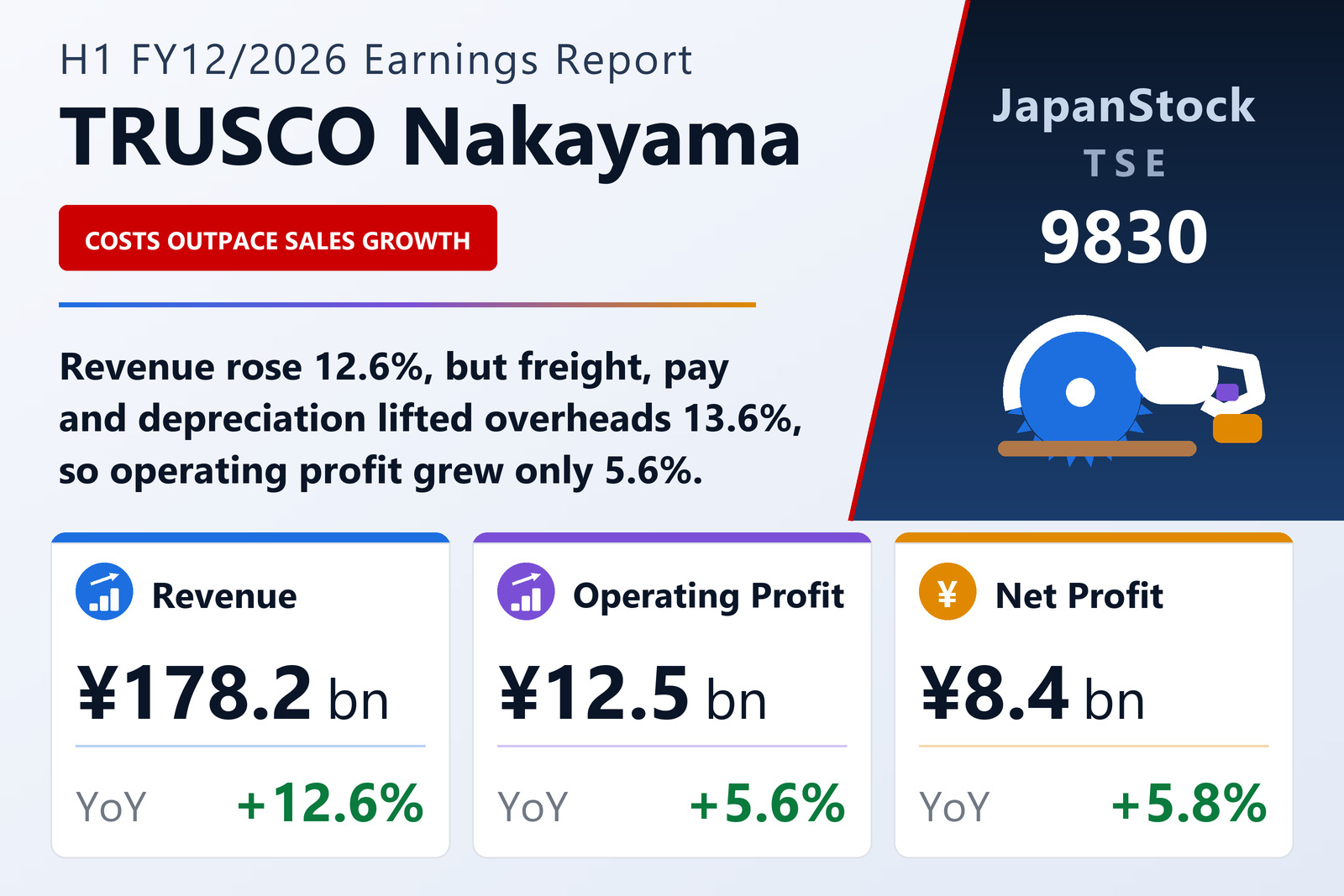TRUSCO NAKAYAMA CORPORATION H1 FY12/2026 earnings summary