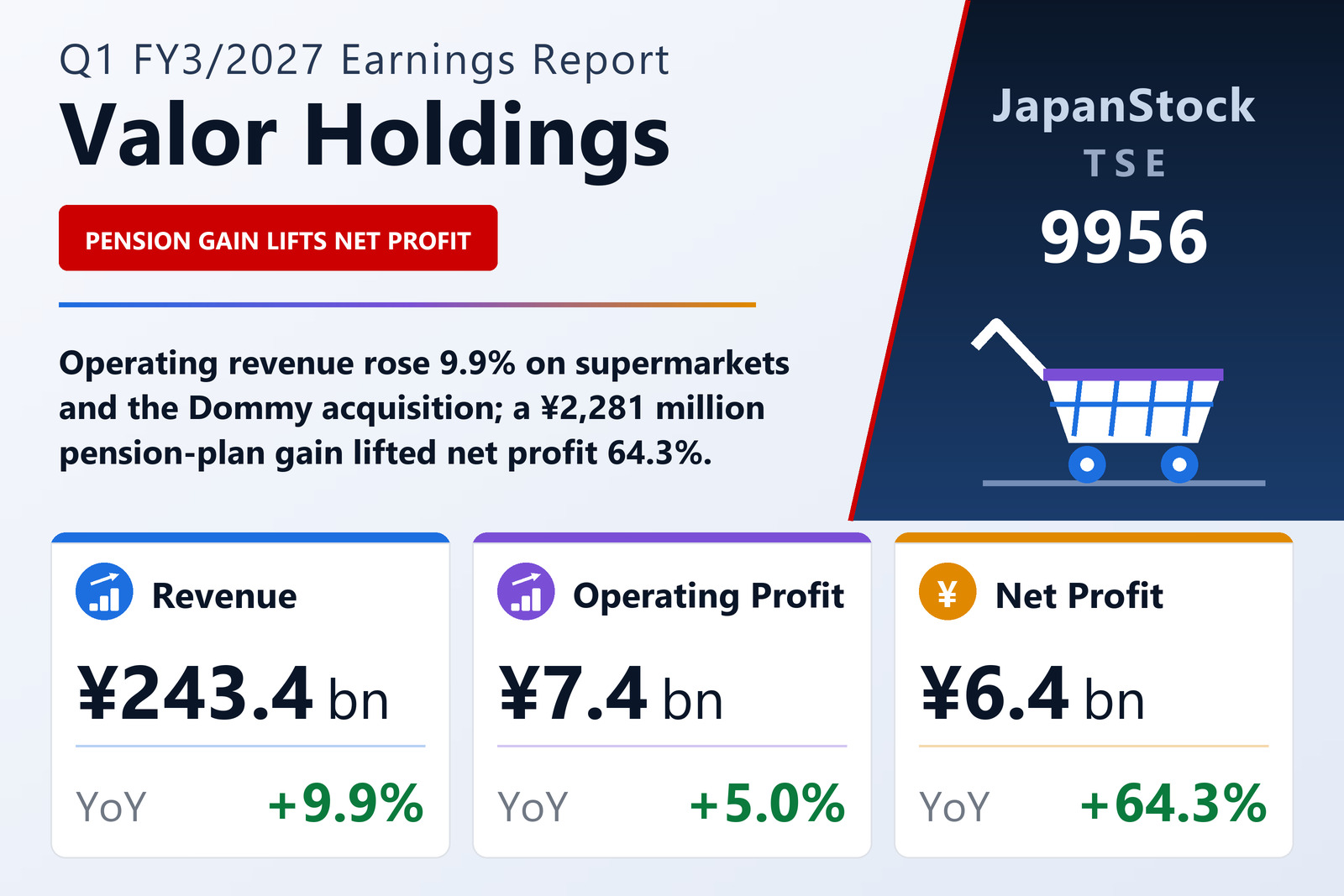 Valor Holdings Co., Ltd. Q1 FY3/2027 earnings summary