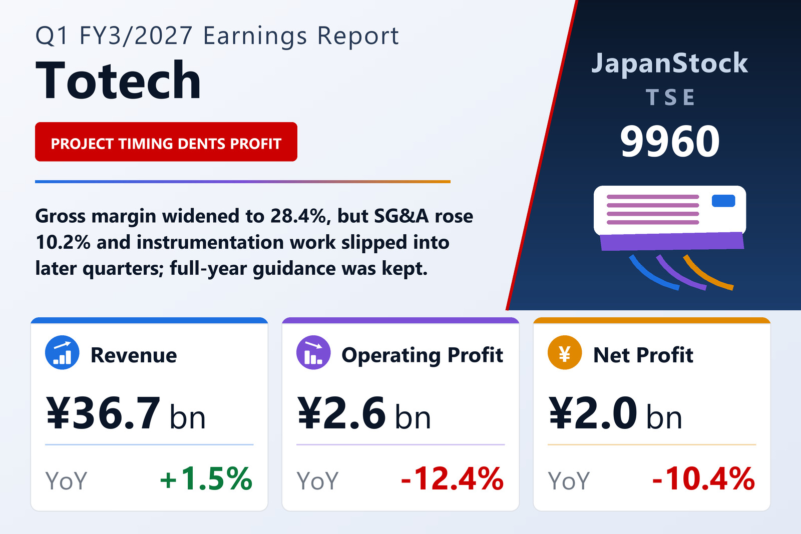 Totech Corp. Q1 FY3/2027 earnings summary