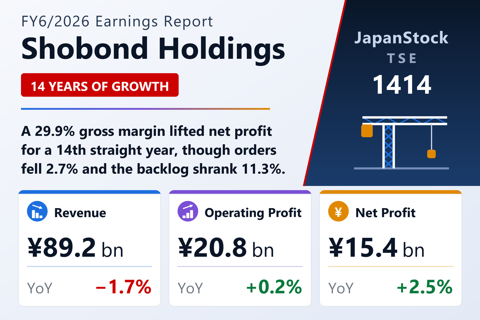 Shobond Holdings FY6/2026 earnings summary