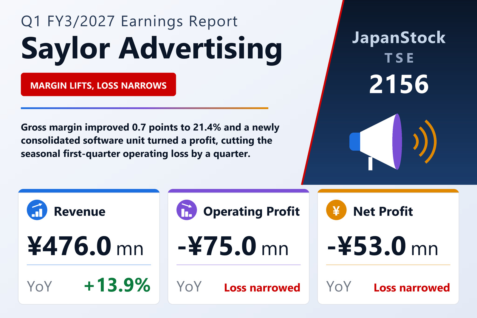 Saylor Advertising Q1 FY3/2027 earnings summary