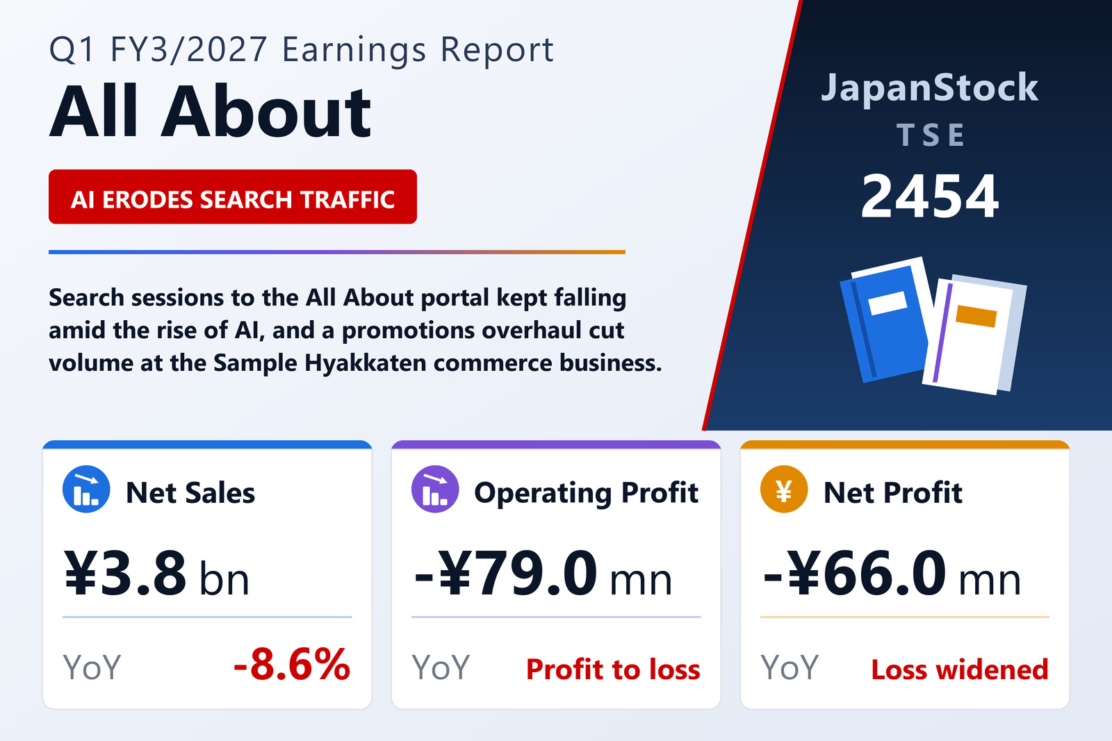 All About Q1 FY3/2027 earnings summary