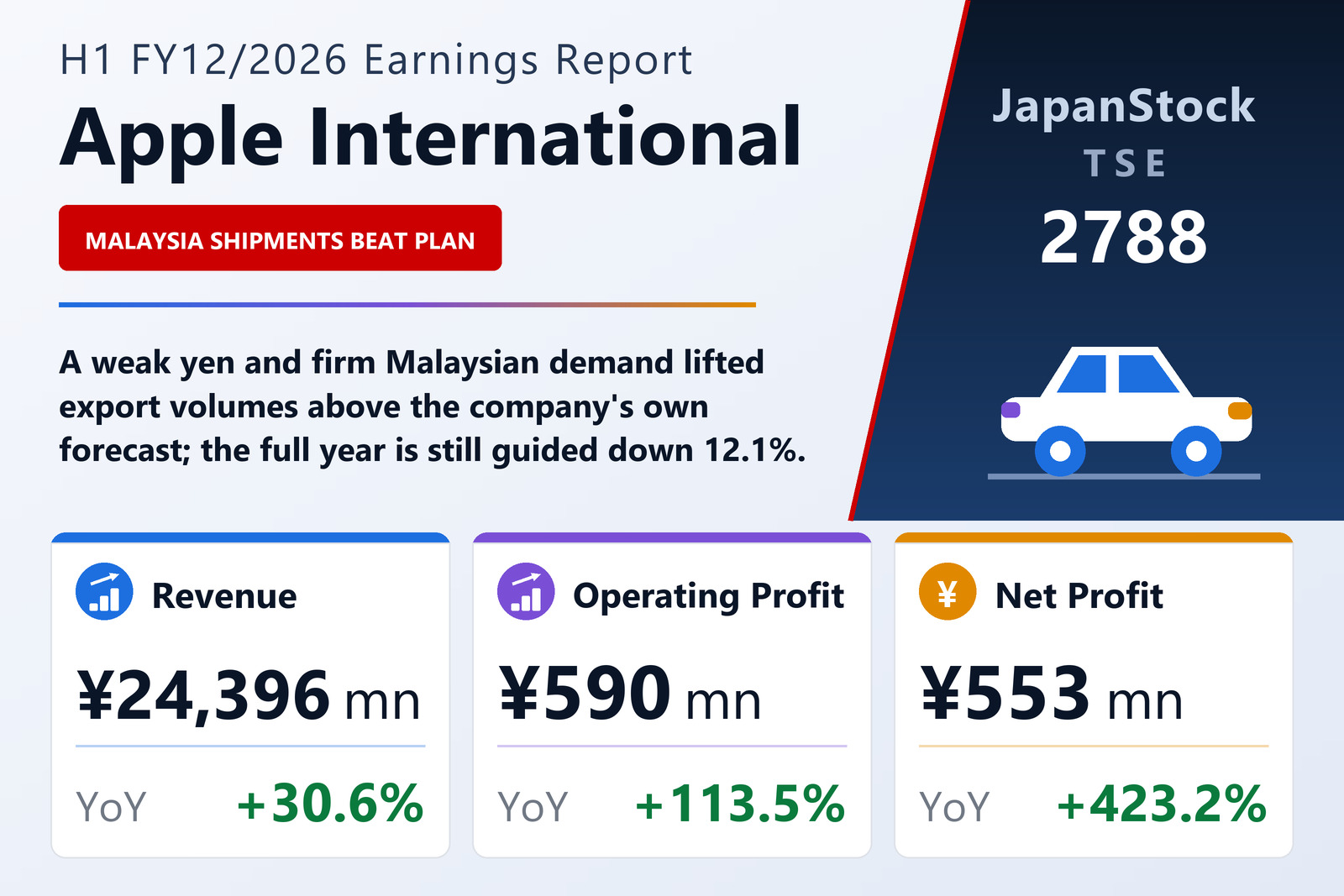 Apple International Co., Ltd. H1 FY12/2026 earnings summary