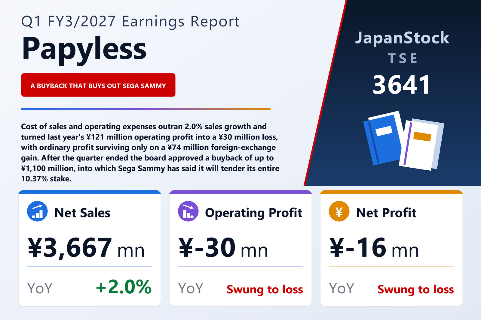 Papyless Co., Ltd. Q1 FY3/2027 earnings summary