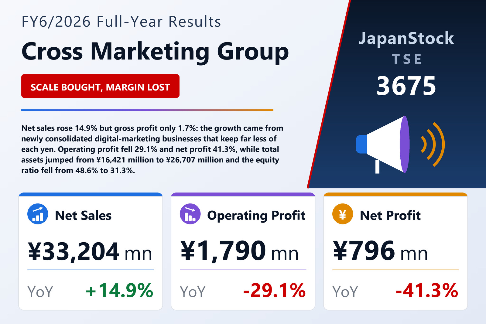 Cross Marketing Group Inc. FY6/2026 earnings summary