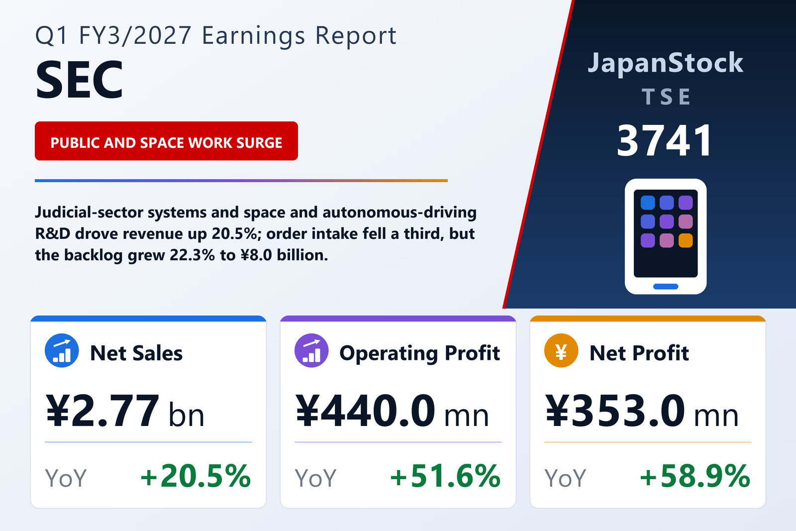 SEC Q1 FY3/2027 earnings summary