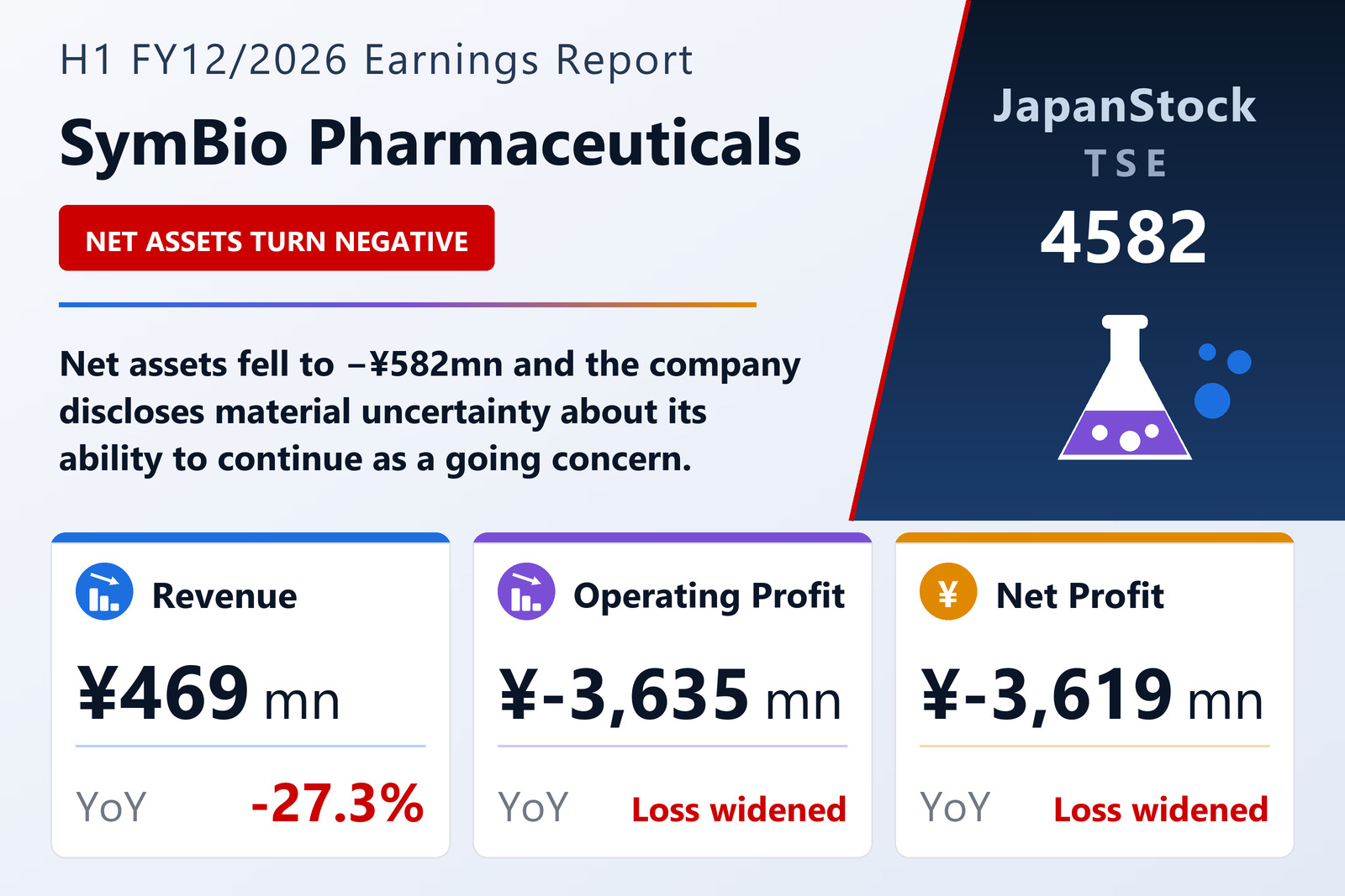 SymBio Pharmaceuticals Limited H1 FY12/2026 earnings summary