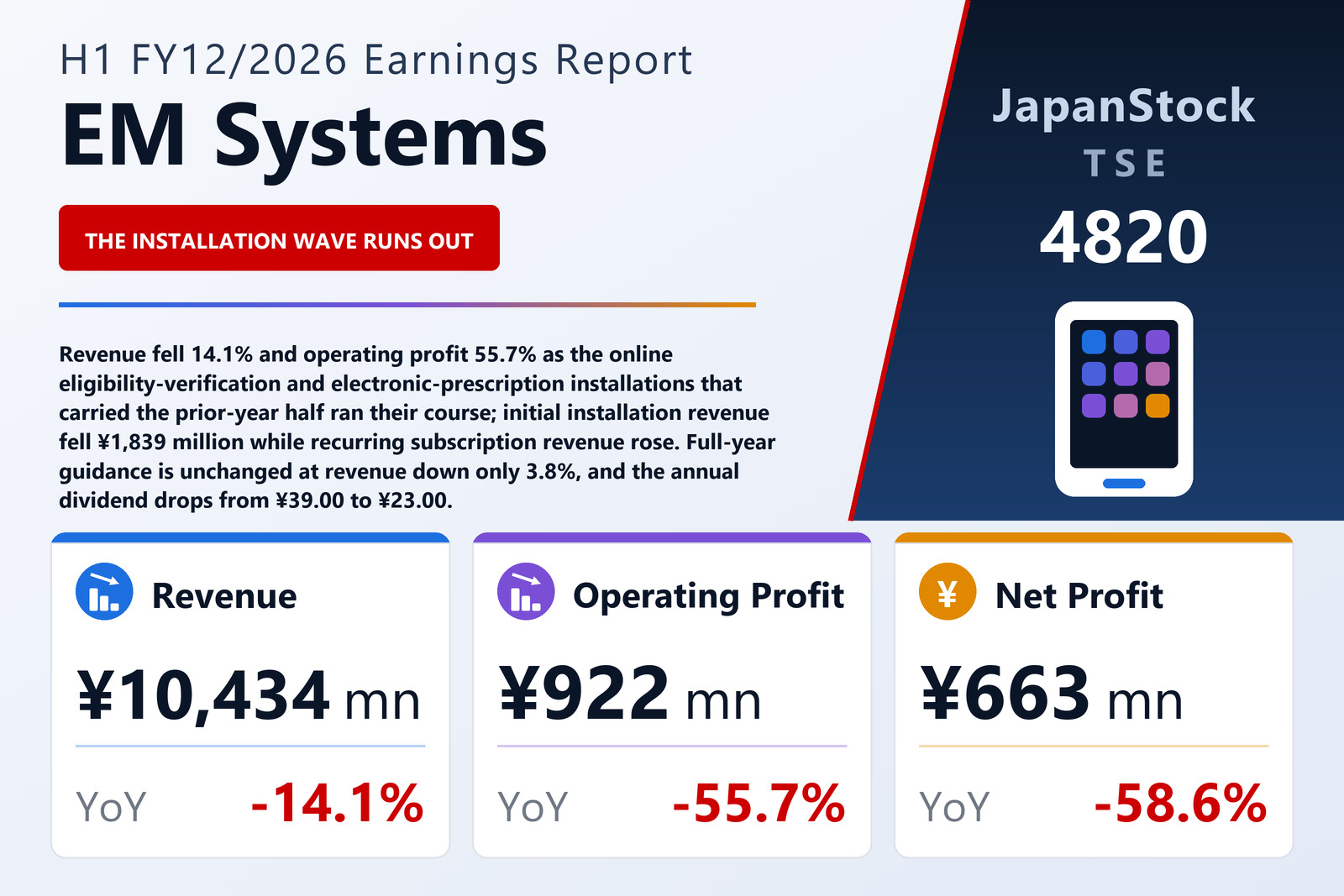 EM Systems Co., Ltd. H1 FY12/2026 earnings summary