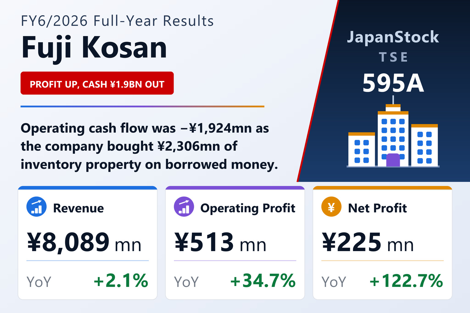 Fuji Kosan Co., Ltd. FY6/2026 earnings summary