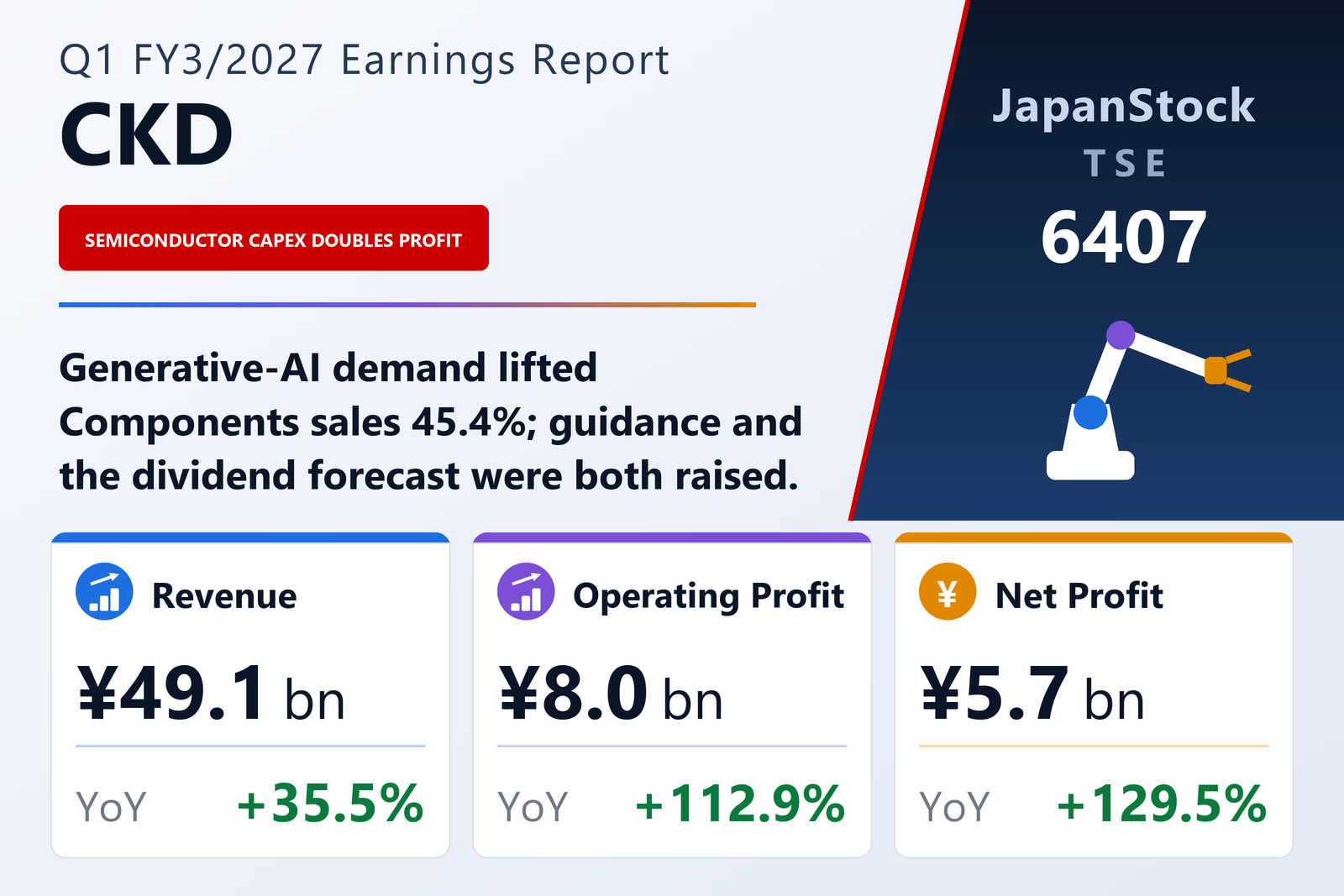 CKD Corporation Q1 FY3/2027 earnings summary