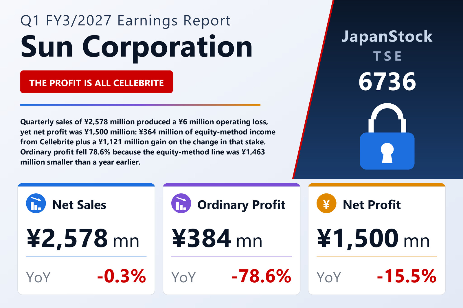 Sun Corporation Q1 FY3/2027 earnings summary