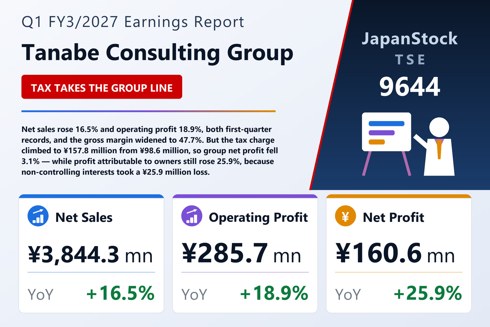 Tanabe Consulting Group Co., Ltd. Q1 FY3/2027 earnings summary