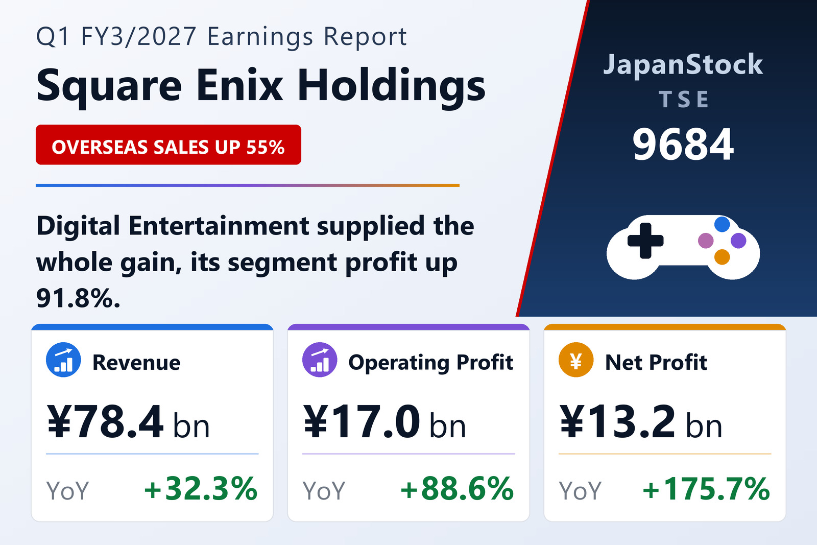 Square Enix Holdings Q1 FY3/2027 earnings summary