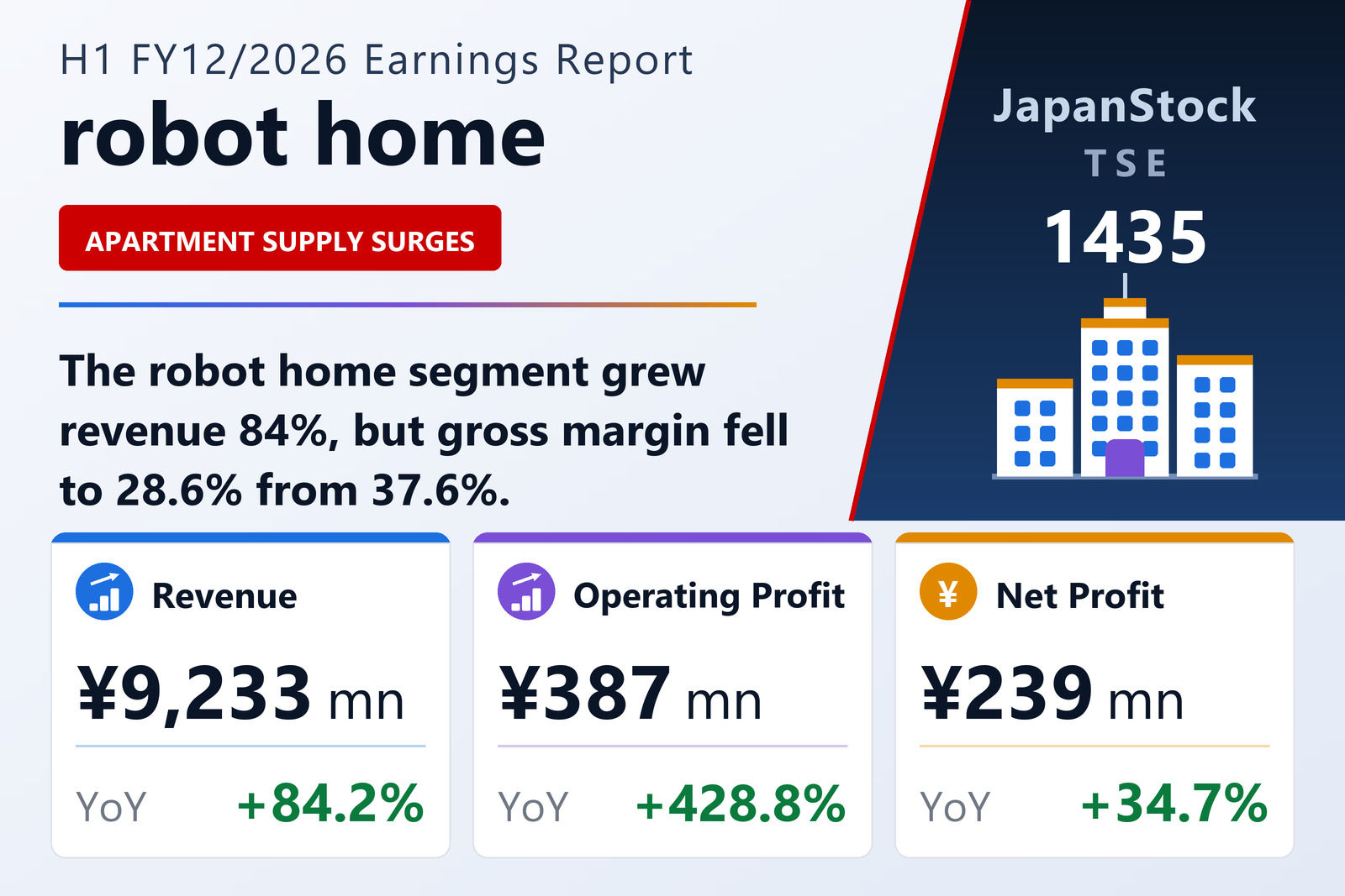 robot home Inc. H1 FY12/2026 earnings summary
